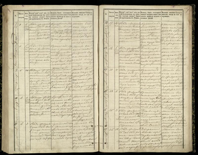 Pasvalio Romos katalikų parapijos bažnyčios 1848–1866 metų mirties metrikų knyga