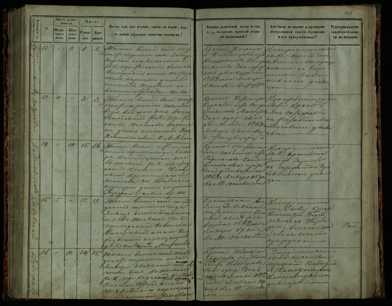 Pasvalio Romos katalikų parapijos bažnyčios 1859–1864 metų krikšto metrikų knyga