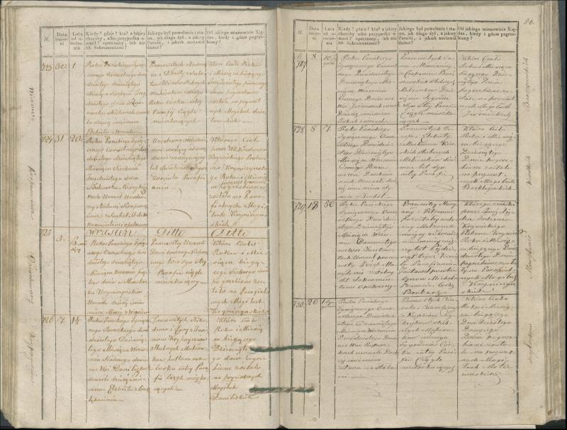 Krinčino Romos katalikų parapijos bažnyčios 1827–1831 metų mirties metrikų knyga