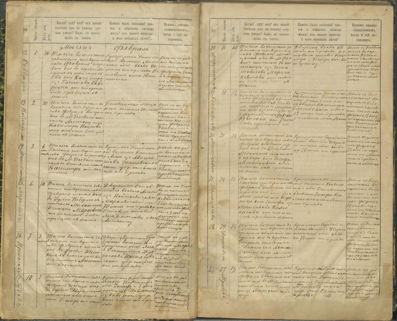 Pasvalio Romos katalikų parapijos bažnyčios 1894–1907 metų mirties metrikų knyga