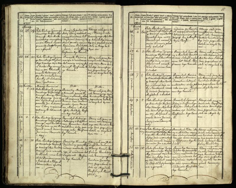 Pasvalio Romos katalikų parapijos bažnyčios 1832–1848 metų mirties metrikų knyga