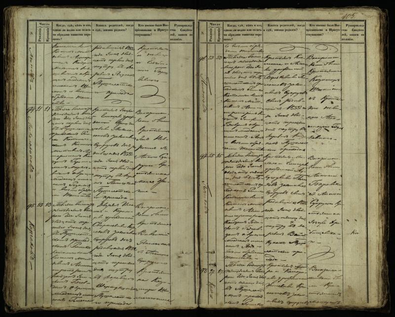 Pušaloto Romos katalikų parapijos bažnyčios 1849–1854 metų krikšto metrikų knyga