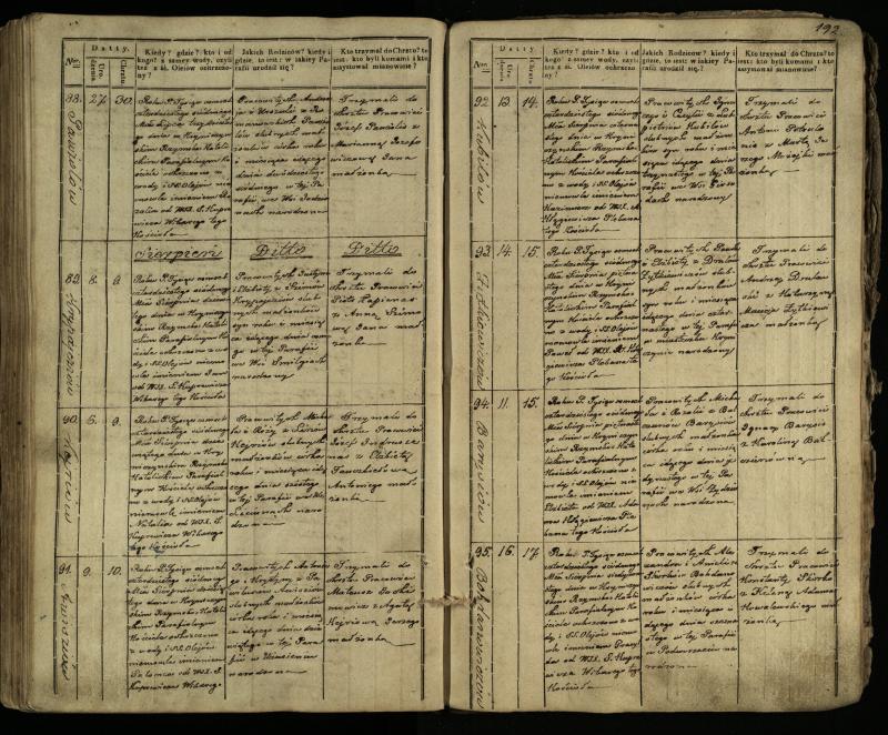 Krinčino Romos katalikų parapijos bažnyčios 1838–1848 metų krikšto metrikų knyga