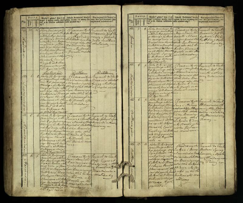 Pasvalio Romos katalikų parapijos bažnyčios 1832–1842 metų krikšto metrikų knyga