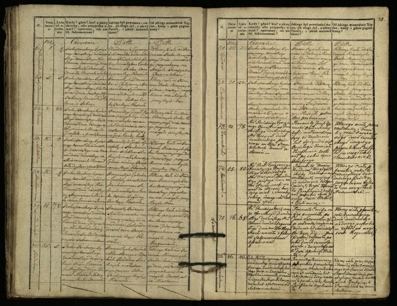 Pasvalio Romos katalikų parapijos bažnyčios 1827–1832 metų mirties metrikų knyga