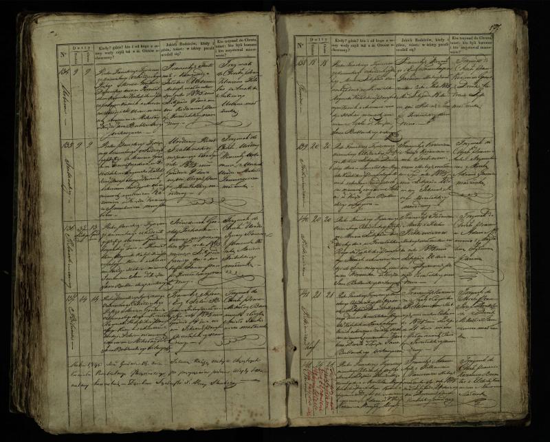 Pušaloto Romos katalikų parapijos bažnyčios 1835–1846 metų krikšto metrikų knyga