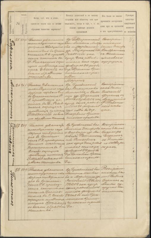 Krinčino Romos katalikų parapijos bažnyčios 1917 metų krikšto, jungtuvių ir mirties metrikų įrašai