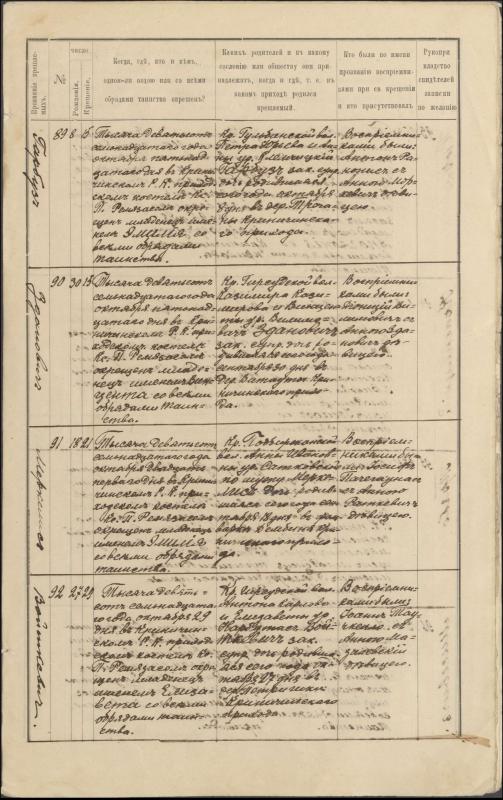 Krinčino Romos katalikų parapijos bažnyčios 1917 metų krikšto, jungtuvių ir mirties metrikų įrašai