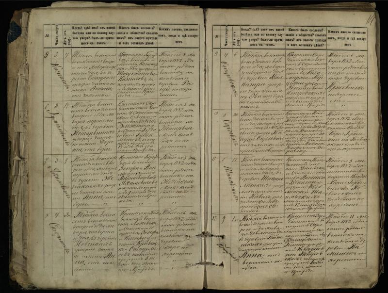 Pasvalio Romos katalikų parapijos bažnyčios 1881–1893 metų mirties metrikų knyga