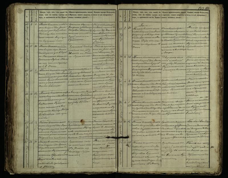 Pušaloto Romos katalikų parapijos bažnyčios 1849–1864 metų mirties metrikų knyga