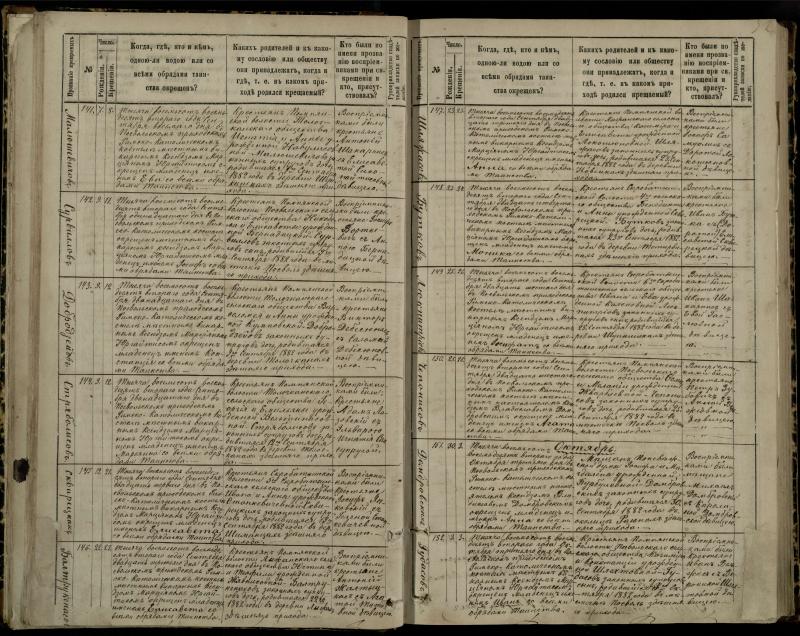 Pasvalio Romos katalikų parapijos bažnyčios 1881–1889 metų krikšto metrikų knyga