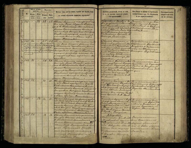 Pasvalio Romos katalikų parapijos bažnyčios 1848–1853 metų krikšto metrikų knyga