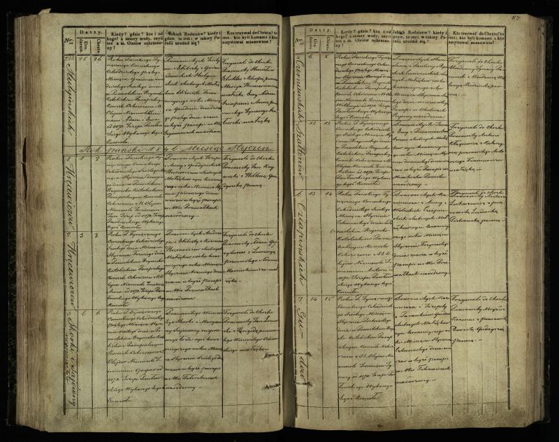 Pasvalio Romos katalikų parapijos bažnyčios 1842–1848 metų krikšto metrikų knyga
