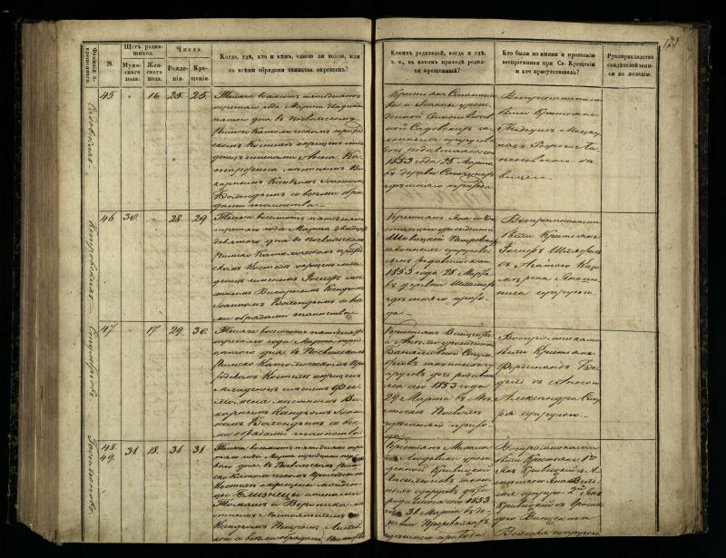 Pasvalio Romos katalikų parapijos bažnyčios 1848–1853 metų krikšto metrikų knyga