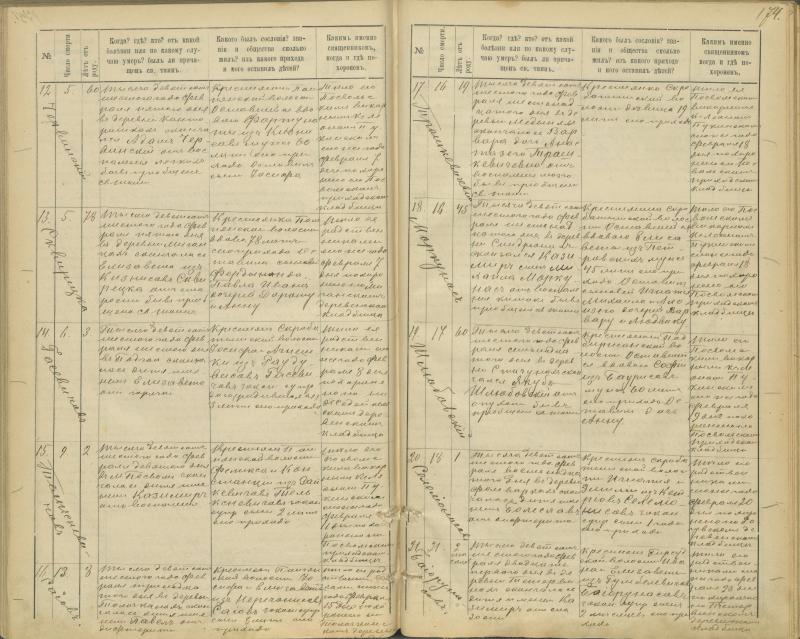 Pasvalio Romos katalikų parapijos bažnyčios 1894–1907 metų mirties metrikų knyga