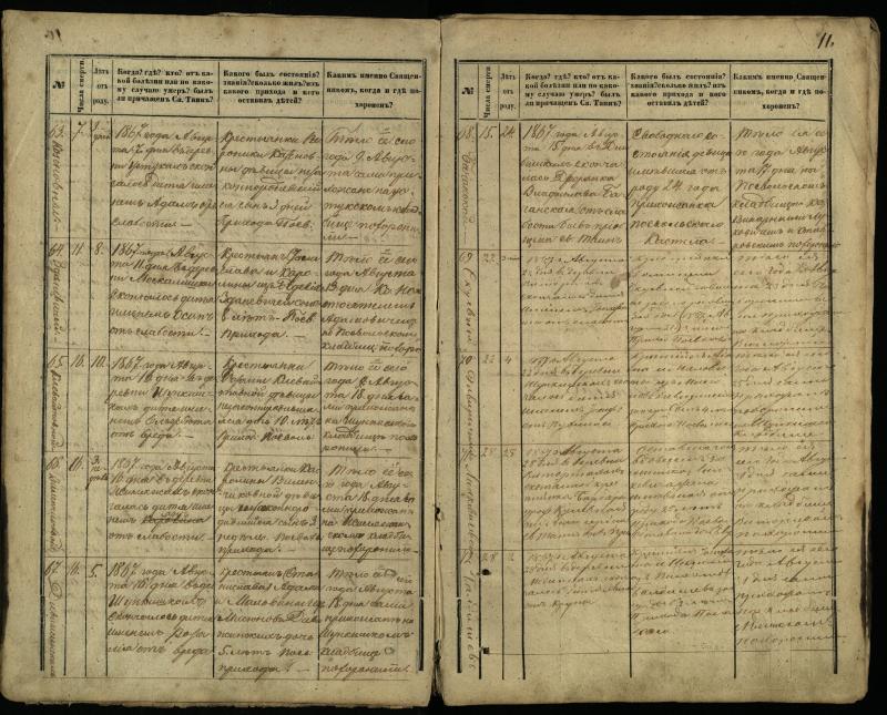 Pasvalio Romos katalikų parapijos bažnyčios 1866–1881 metų mirties metrikų knyga