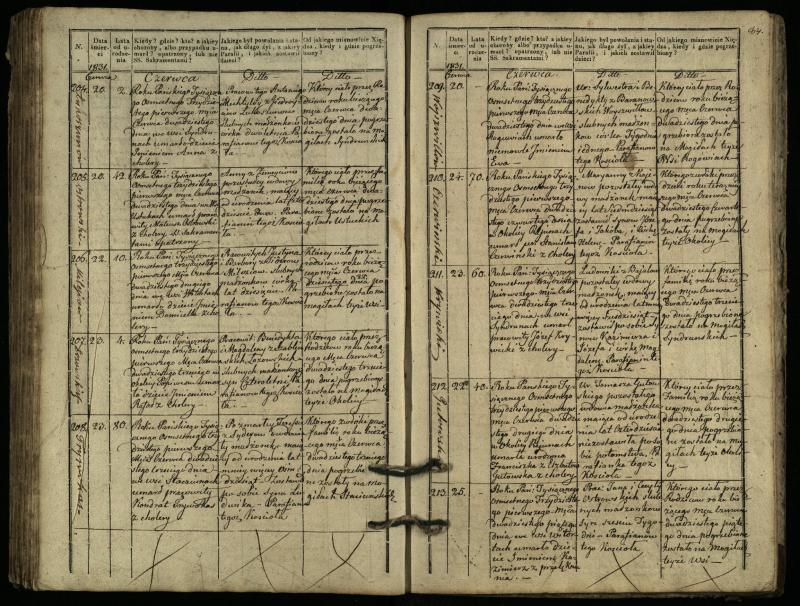 Pasvalio Romos katalikų parapijos bažnyčios 1827–1832 metų mirties metrikų knyga