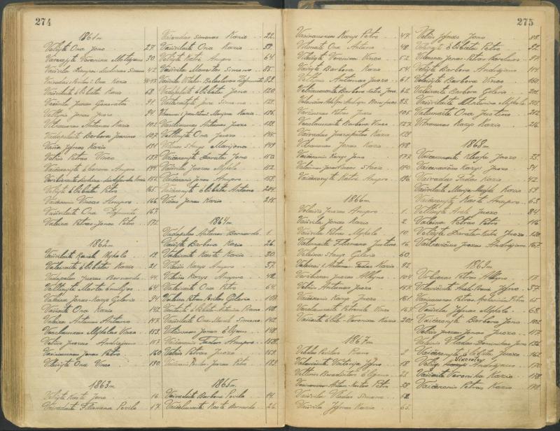Pasvalio Romos katalikų parapijos bažnyčios 1827–1913 metų alfabetinė gimusiųjų rodyklė