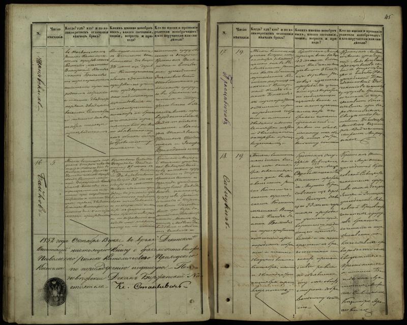 Pasvalio Romos katalikų parapijos bažnyčios 1848–1868 metų jungtuvių metrikų knyga