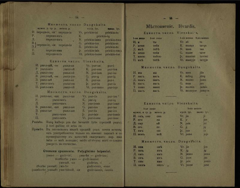 Lietuvių ir rusų kalbos vadovėlis, arba Budas pačiam be mokytojo pagalbos išsimokinti skaityti, rašyti ir kalbėti lietuviškai ir rusiškai