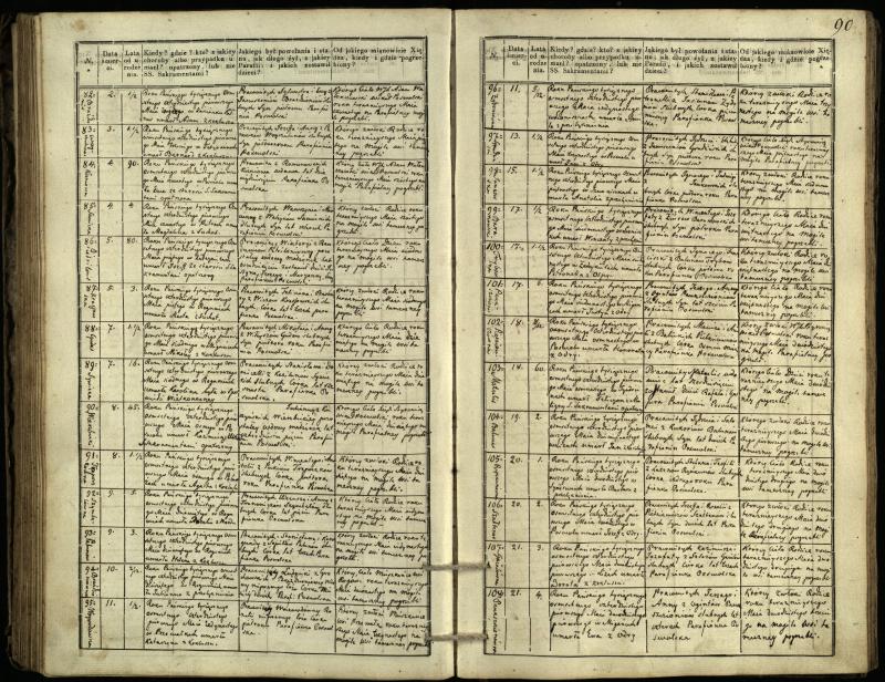 Pasvalio Romos katalikų parapijos bažnyčios 1832–1848 metų mirties metrikų knyga