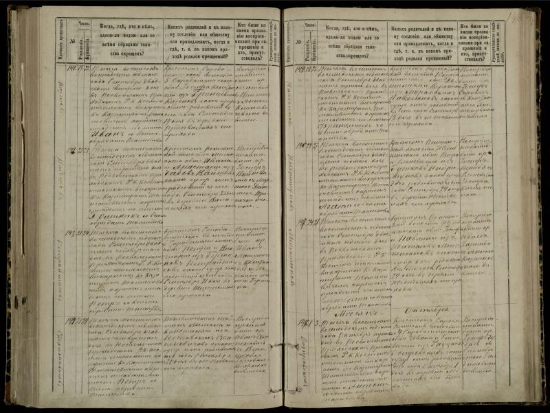 Pasvalio Romos katalikų parapijos bažnyčios 1881–1889 metų krikšto metrikų knyga