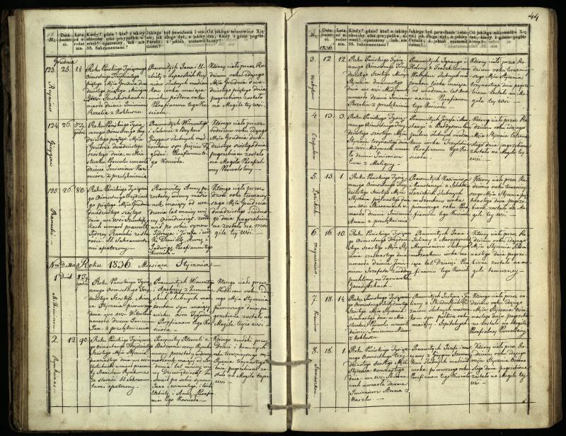 Pasvalio Romos katalikų parapijos bažnyčios 1832–1848 metų mirties metrikų knyga