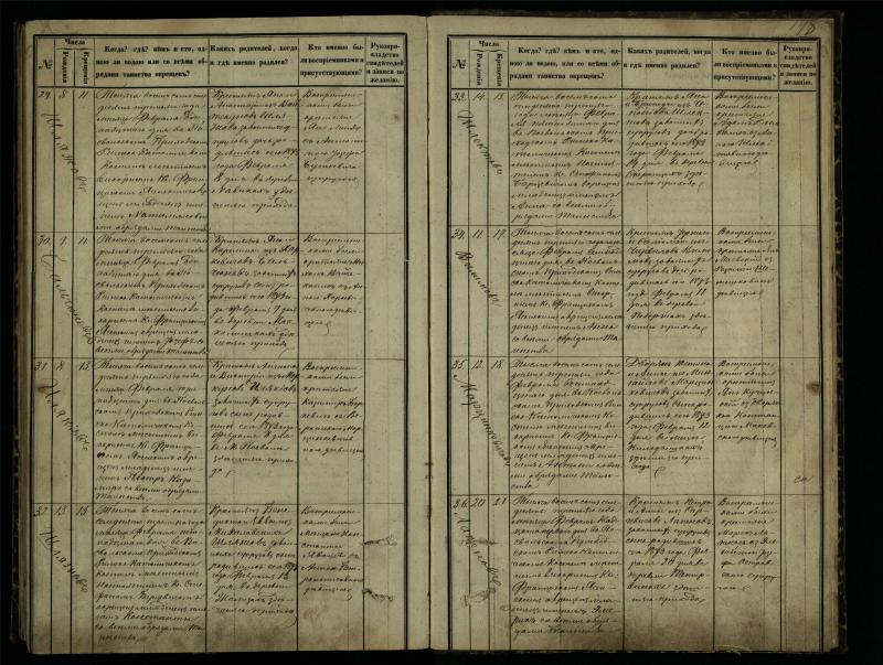 Pasvalio Romos katalikų parapijos bažnyčios 1864–1873 metų krikšto metrikų knyga