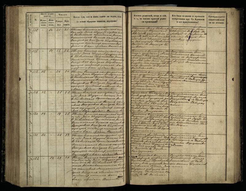 Pasvalio Romos katalikų parapijos bažnyčios 1848–1853 metų krikšto metrikų knyga