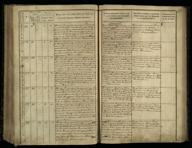 Pasvalio Romos katalikų parapijos bažnyčios 1848–1853 metų krikšto metrikų knyga