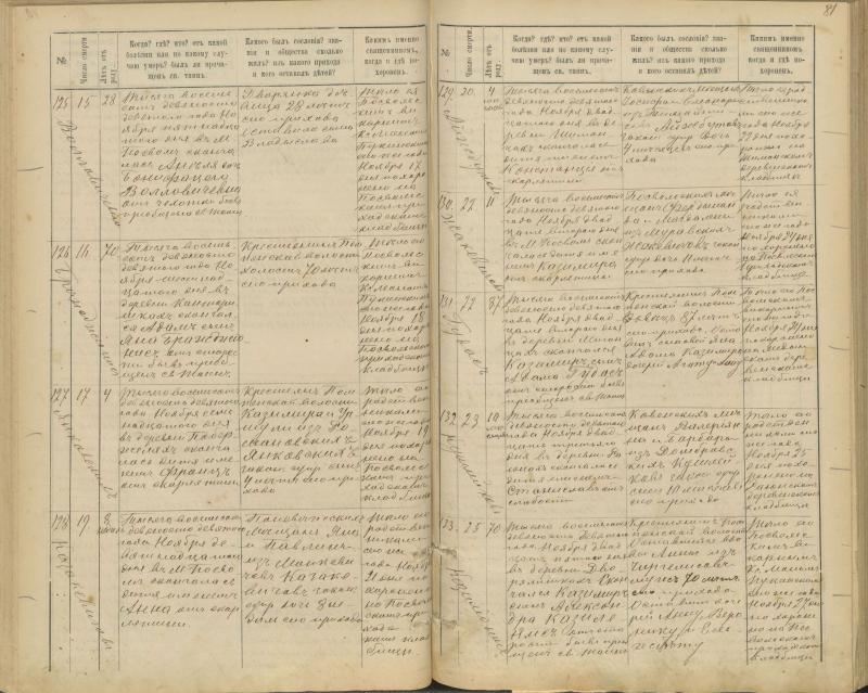 Pasvalio Romos katalikų parapijos bažnyčios 1894–1907 metų mirties metrikų knyga