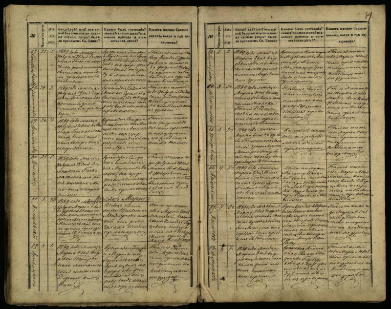 Pasvalio Romos katalikų parapijos bažnyčios 1866–1881 metų mirties metrikų knyga