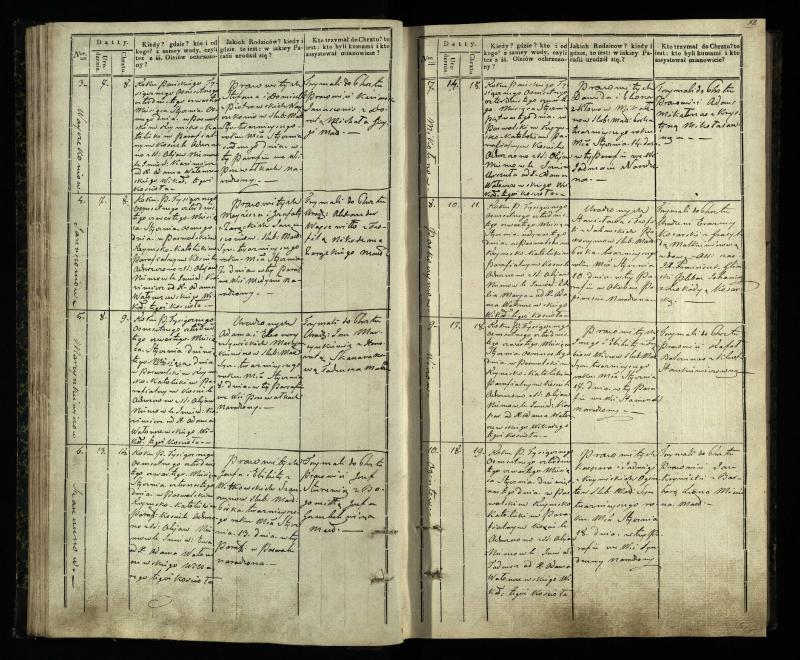 Pasvalio Romos katalikų parapijos bažnyčios 1842–1848 metų krikšto metrikų knyga