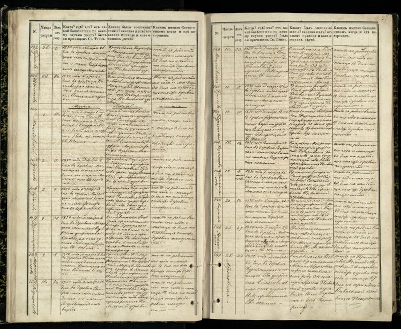 Pasvalio Romos katalikų parapijos bažnyčios 1848–1866 metų mirties metrikų knyga