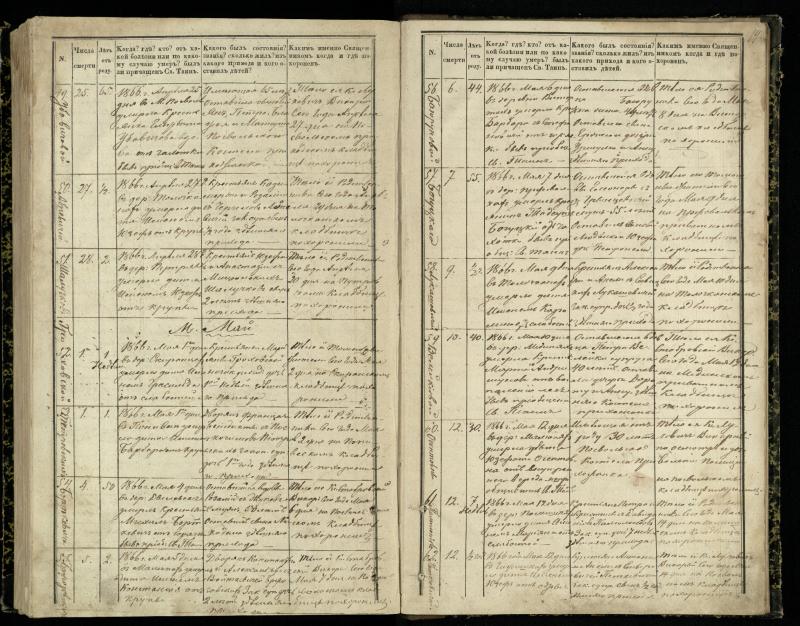 Pasvalio Romos katalikų parapijos bažnyčios 1848–1866 metų mirties metrikų knyga