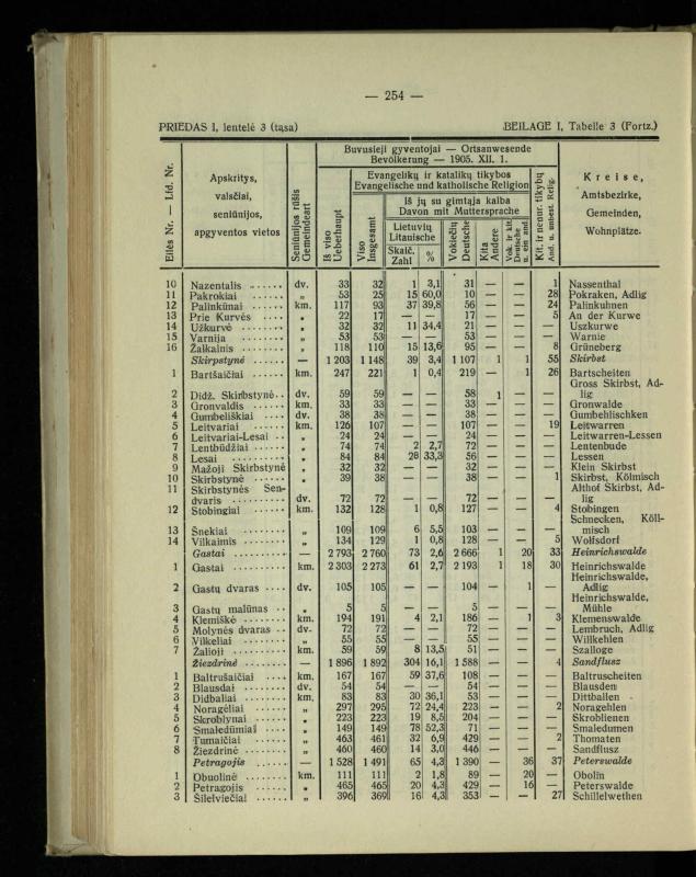 Tautiniai santykiai Maž. Lietuvoje ligi Didžiojo karo istorijos ir statistikos šviesoje
/ Vincas Vileišis. – Kaunas: Politinių ir socialinių mokslų institutas, 1935. – 271, [3] p.