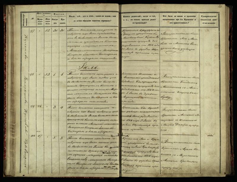 Pasvalio Romos katalikų parapijos bažnyčios 1854–1859 metų krikšto metrikų knyga
