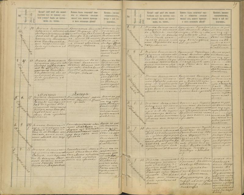 Pasvalio Romos katalikų parapijos bažnyčios 1894–1907 metų mirties metrikų knyga