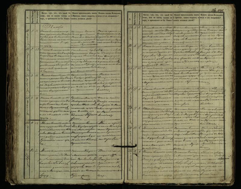 Pušaloto Romos katalikų parapijos bažnyčios 1849–1864 metų mirties metrikų knyga