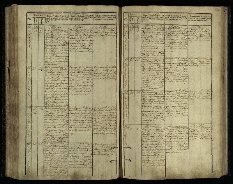 Pasvalio Romos katalikų parapijos bažnyčios 1842–1848 metų krikšto metrikų knyga