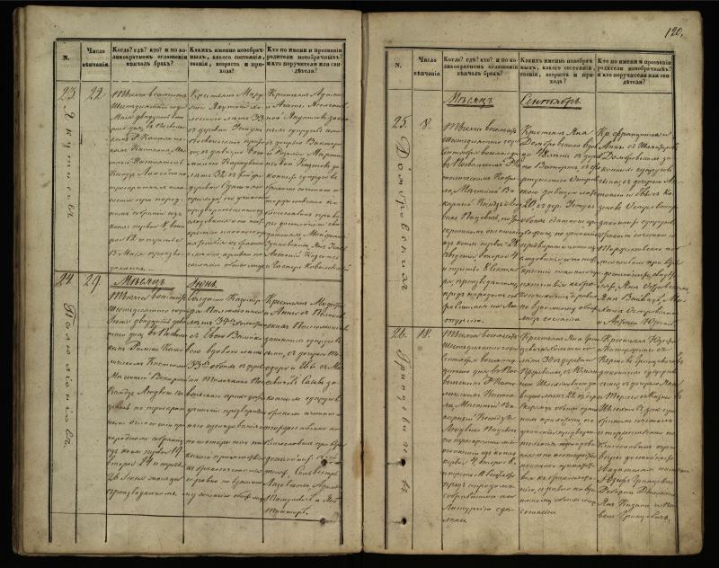 Pasvalio Romos katalikų parapijos bažnyčios 1848–1868 metų jungtuvių metrikų knyga