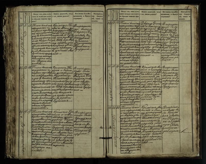 Vaškų (Konstantinavo) Romos katalikų parapijos bažnyčios 1849–1855 krikšto metrikų knyga
