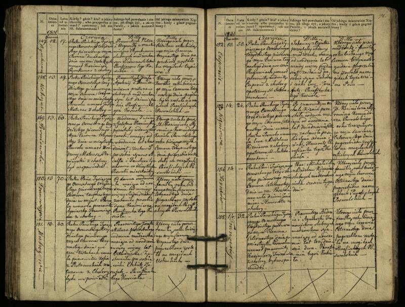 Pasvalio Romos katalikų parapijos bažnyčios 1827–1832 metų mirties metrikų knyga