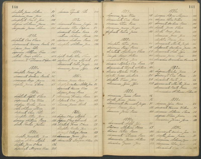 Pasvalio Romos katalikų parapijos bažnyčios 1827–1913 metų alfabetinė gimusiųjų rodyklė