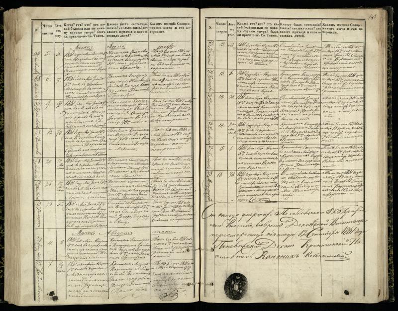 Pasvalio Romos katalikų parapijos bažnyčios 1848–1866 metų mirties metrikų knyga