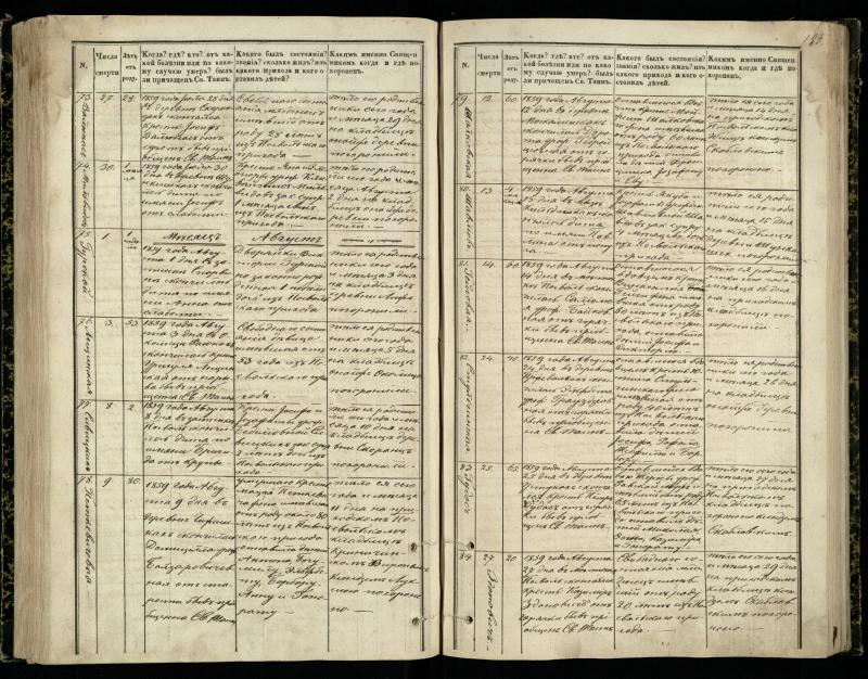 Pasvalio Romos katalikų parapijos bažnyčios 1848–1866 metų mirties metrikų knyga