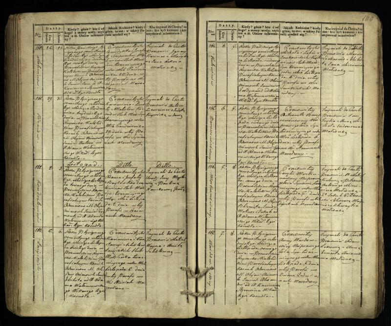 Pasvalio Romos katalikų parapijos bažnyčios 1832–1842 metų krikšto metrikų knyga