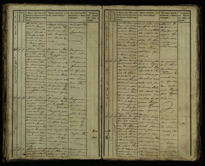 Pušaloto Romos katalikų parapijos bažnyčios 1849–1854 metų krikšto metrikų knyga