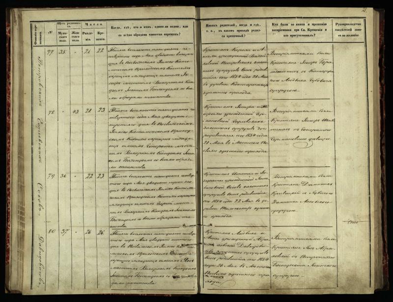 Pasvalio Romos katalikų parapijos bažnyčios 1854–1859 metų krikšto metrikų knyga