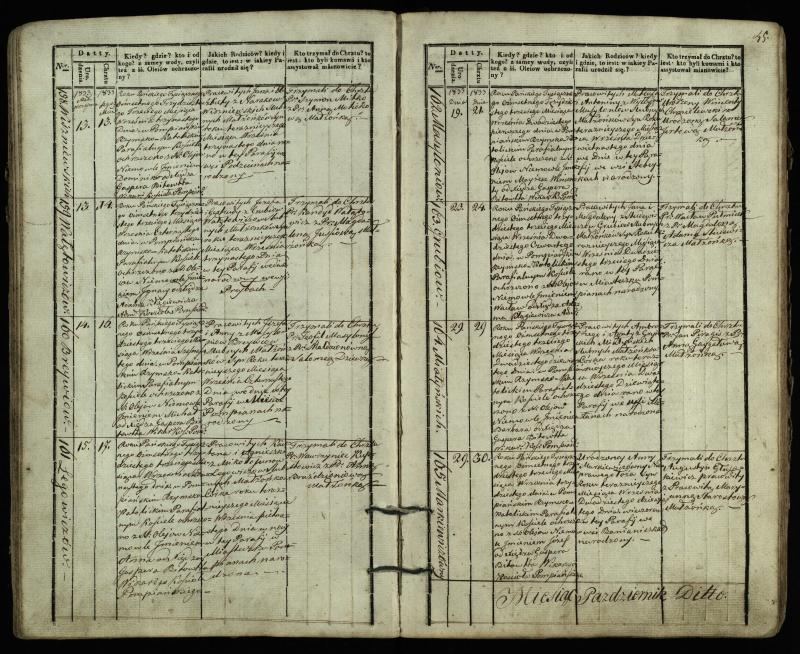 Pumpėnų Romos katalikų parapijos bažnyčios 1831–1837 metų krikšto metrikų knyga